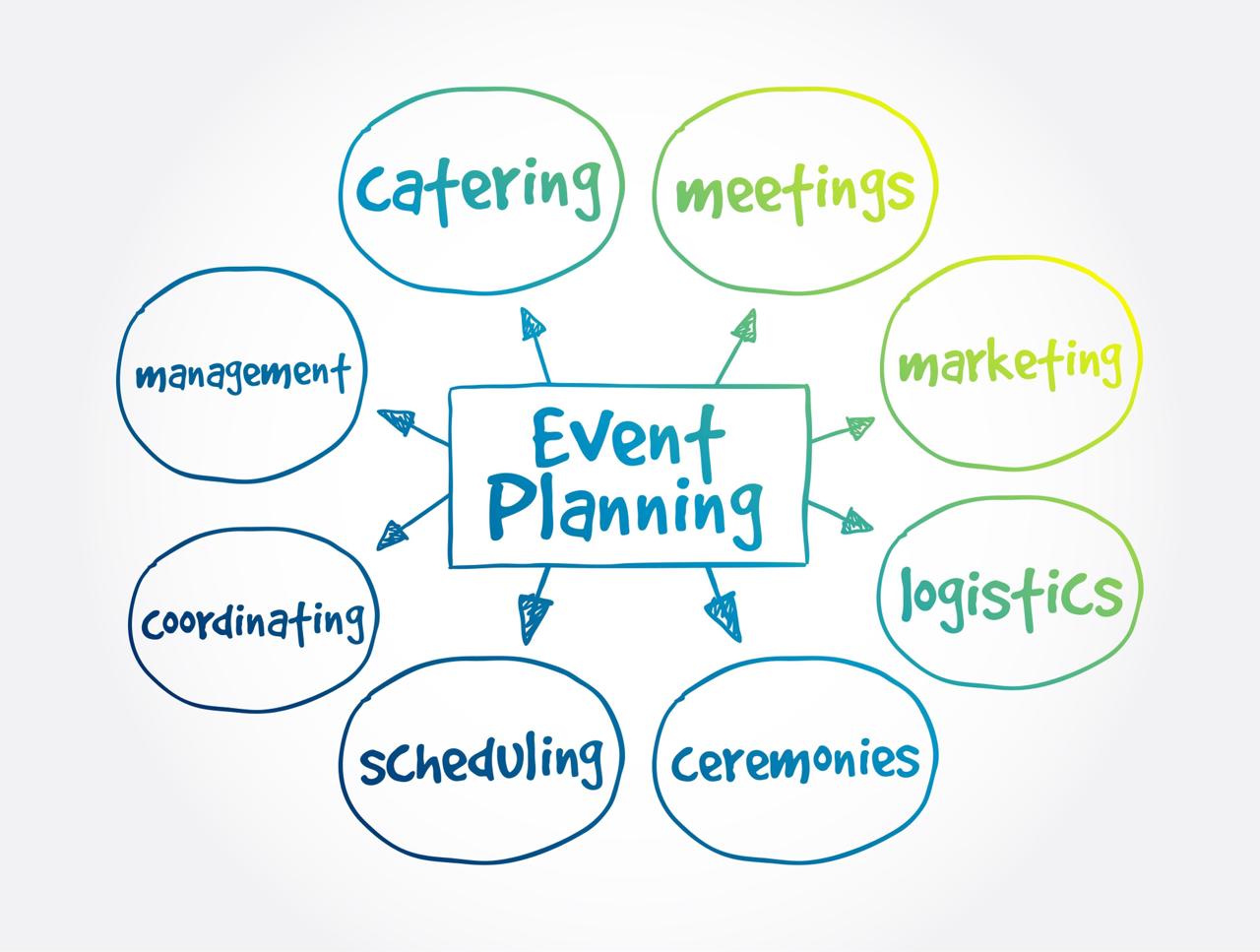 Event planning